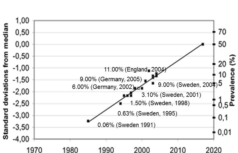 graph+++